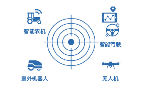 TruePoint | FOCUS (PPP-RTK)