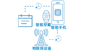 Location.io (AGNSS)