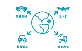 TruePoint | REACH (PPP-AR)